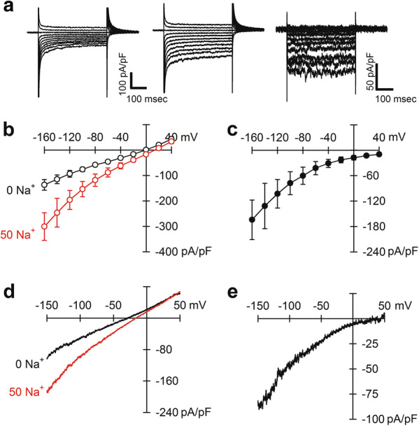 Fig. 3