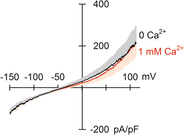 Fig. 6