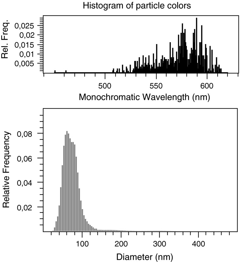 Fig. 4