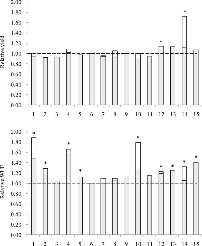 Fig. 3.