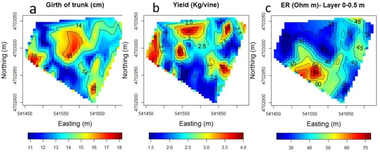 Figure 6.