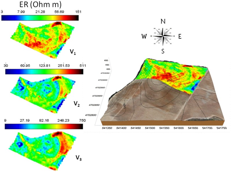 Figure 4.