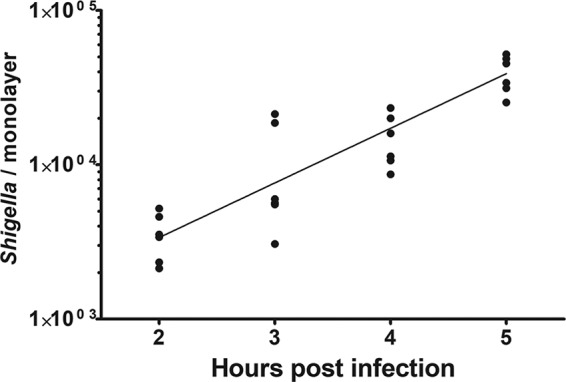 FIG 4