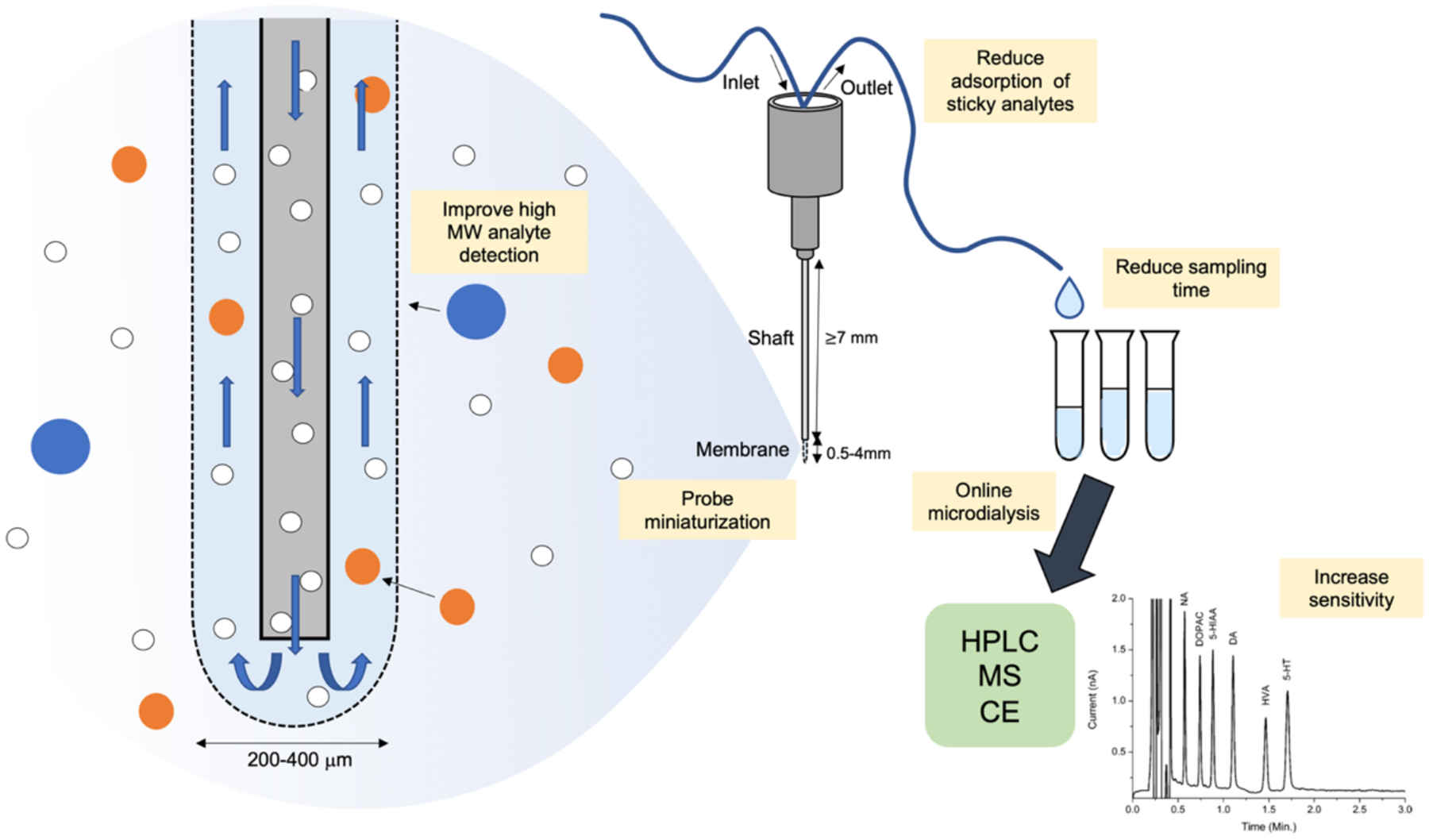 Figure 2: