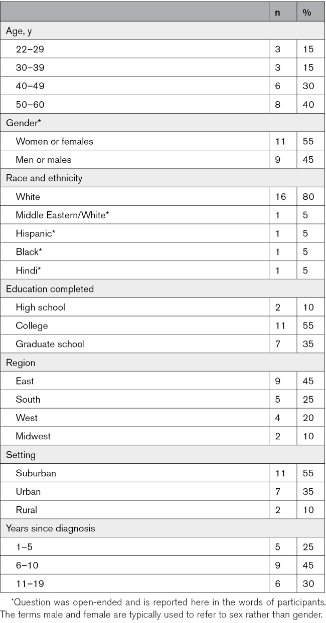 graphic file with name hcg-17-e004759-g001.jpg