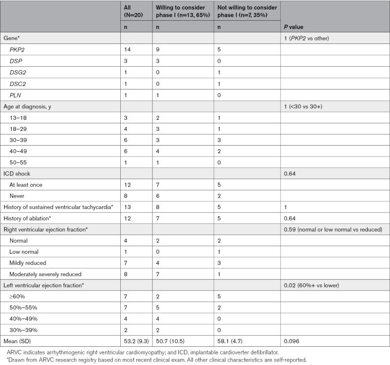 graphic file with name hcg-17-e004759-g002.jpg