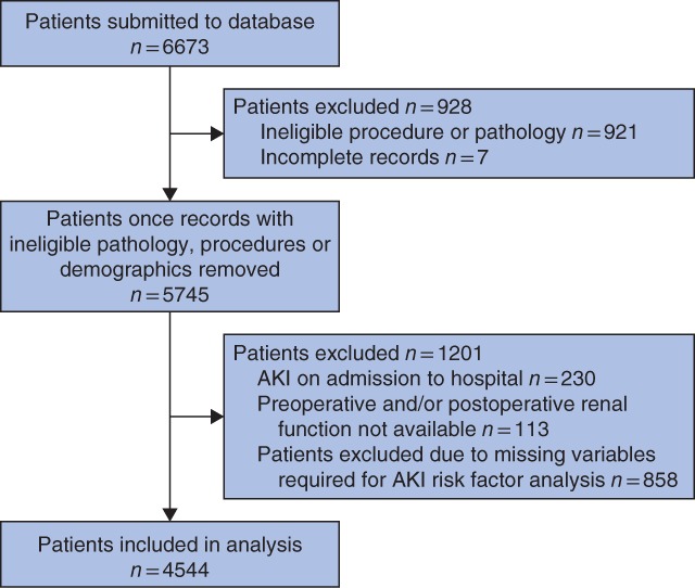 BJS5-86-FIG-0001-c