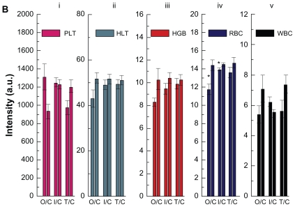 Figure 6b