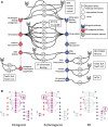 FIG. 1.