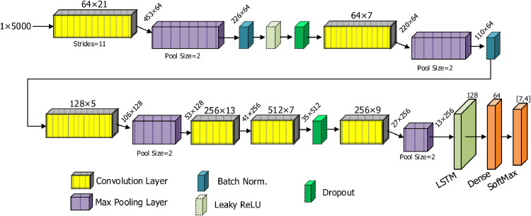 Fig. 2