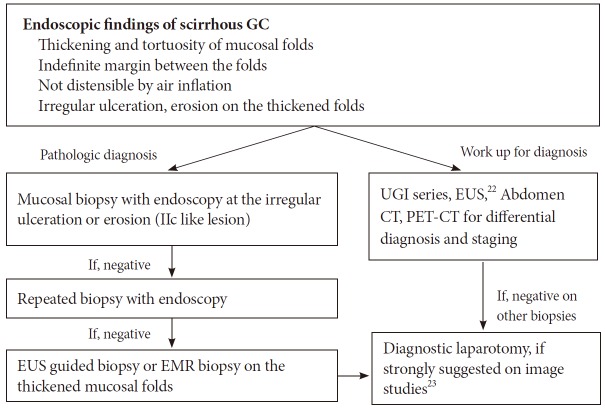 Fig. 8.