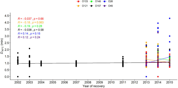 FIG 3