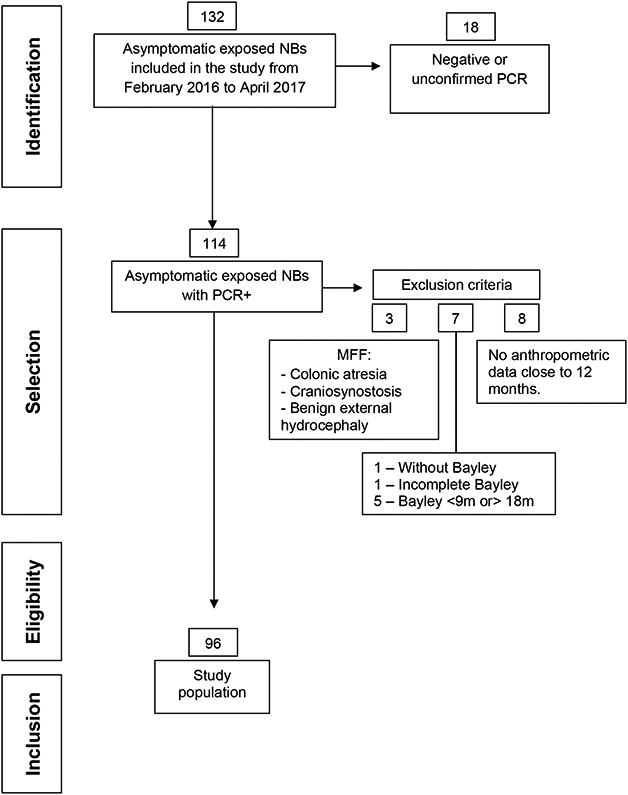 Figure 1-