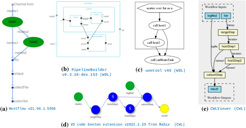 Figure 4