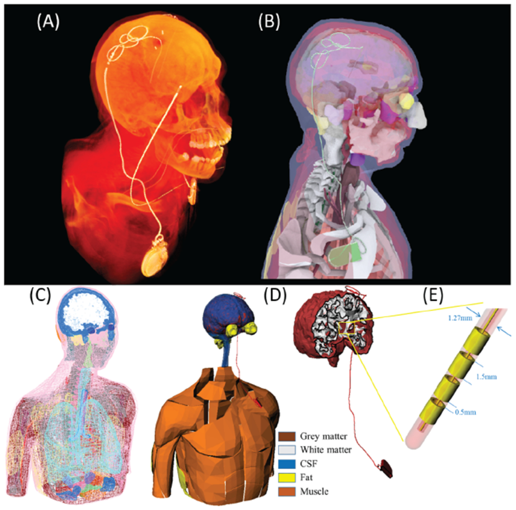 Figure 2.