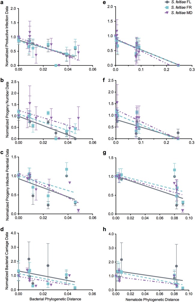 FIG 3 