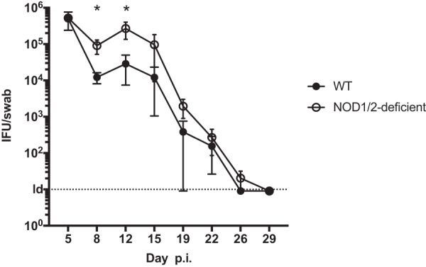 FIG 5