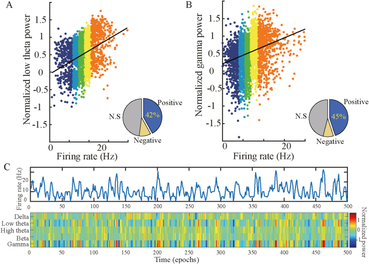 Figure 3