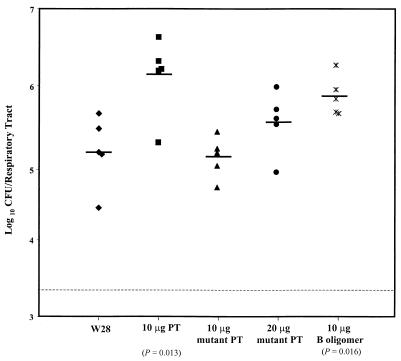 FIG. 9