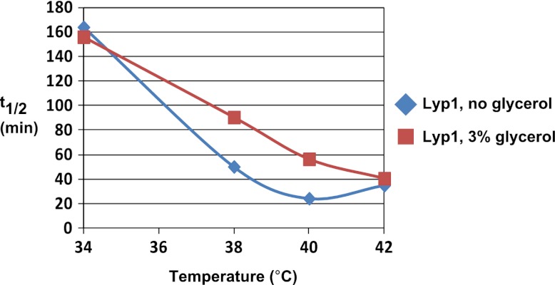 Figure 1—figure supplement 9.