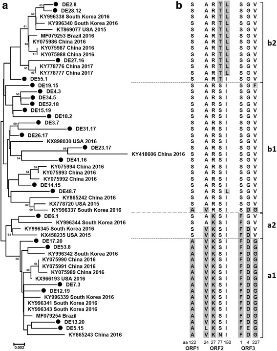 Fig. 3