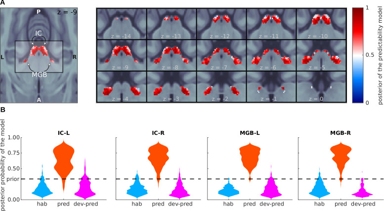 Figure 4—figure supplement 1.