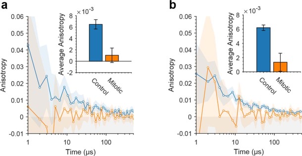 Extended Data Fig. 3