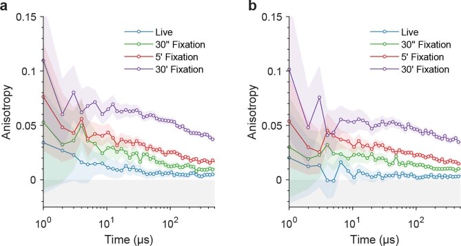 Extended Data Fig. 1