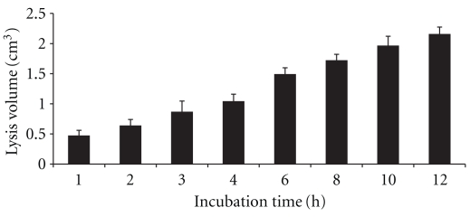 Figure 9