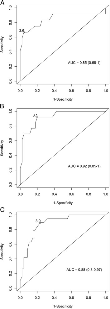 Fig. 3