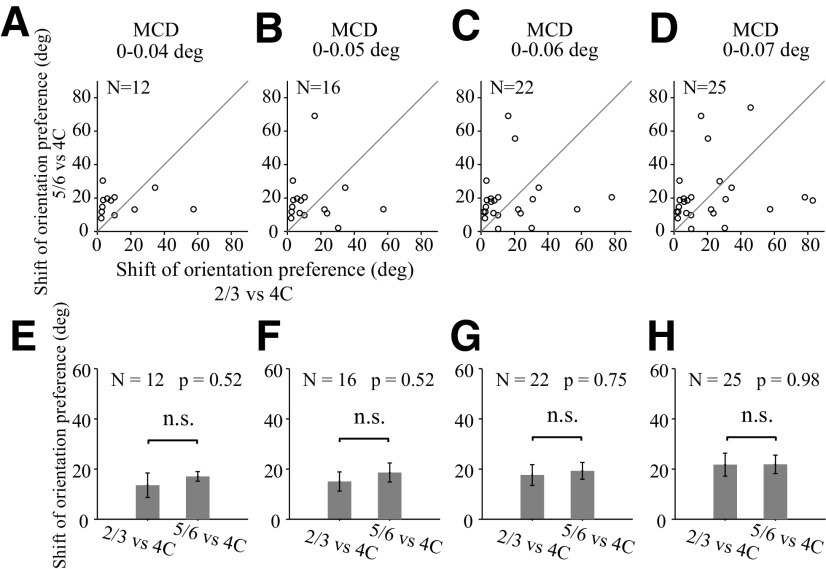 Figure 11.