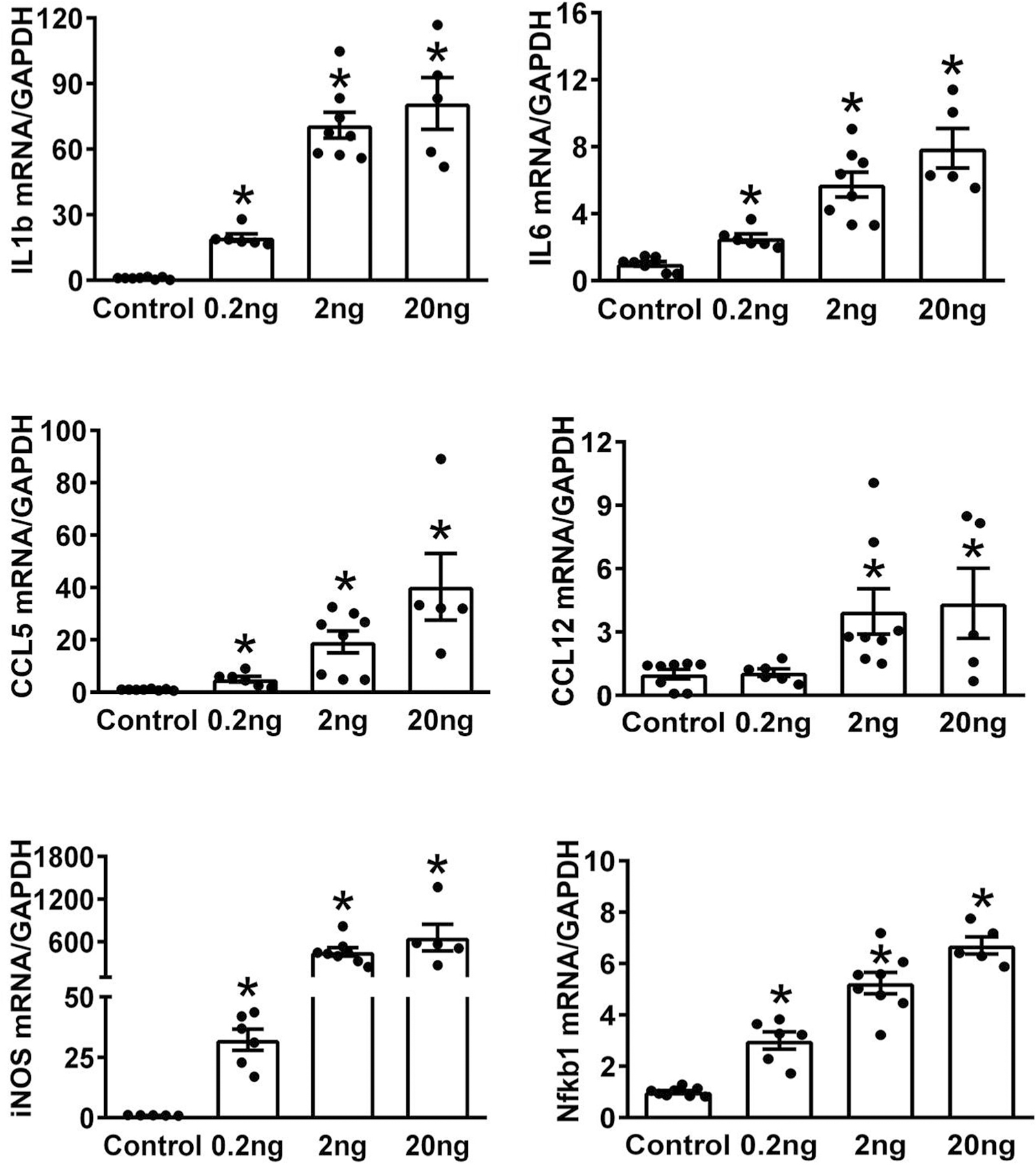 Fig. 2: