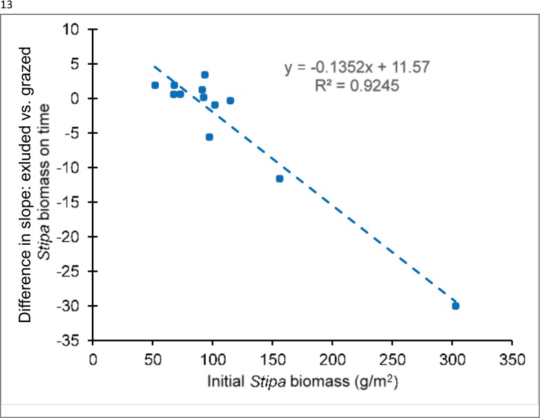 Fig 11