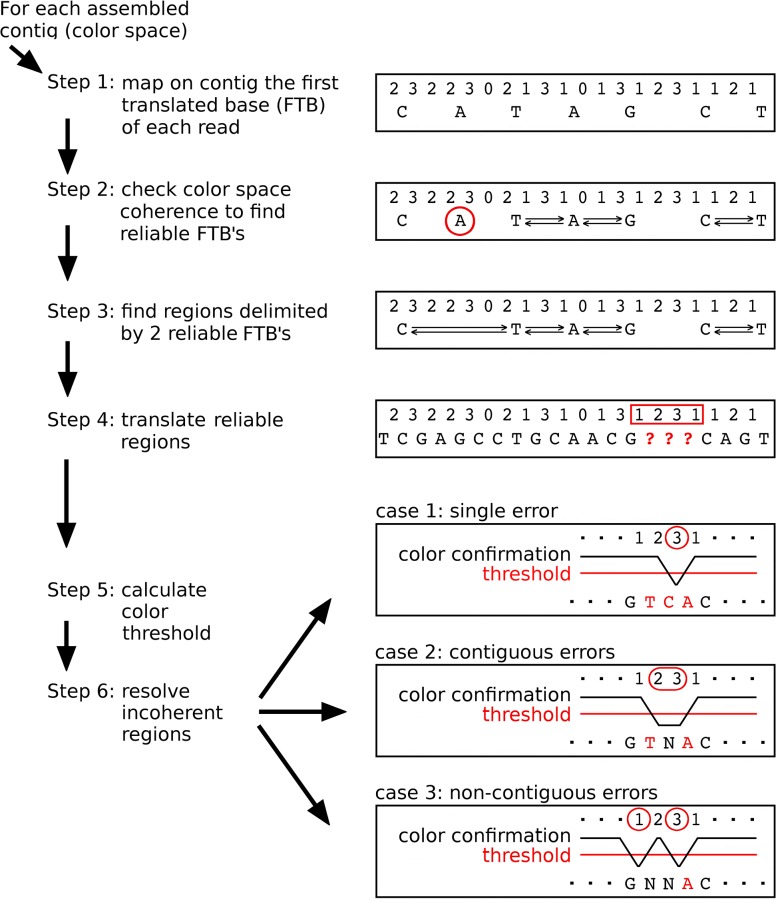 Fig 1