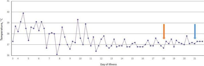 FIGURE 1