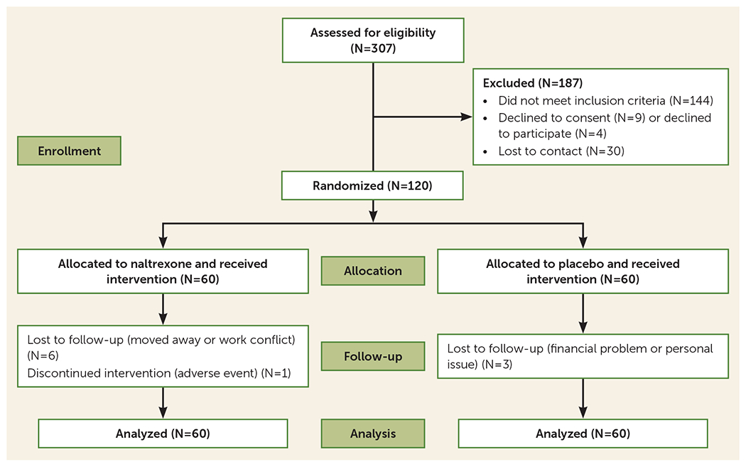 FIGURE 1.