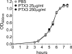 Figure 5—figure supplement 1.