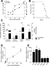 Figure 1—figure supplement 1.