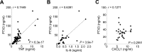 Figure 2—figure supplement 1.