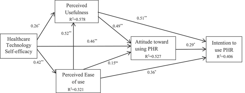 Figure C1.