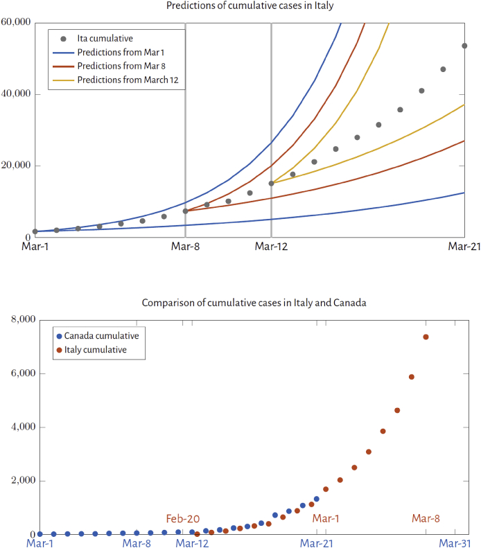 Fig. 4