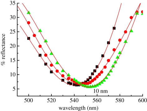 Figure 5.