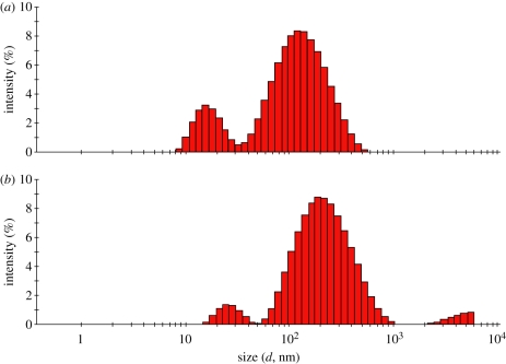 Figure 3.