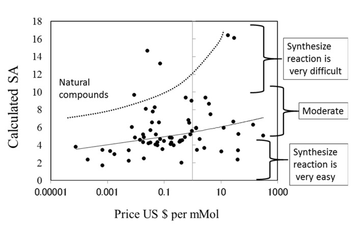 Fig. (8)