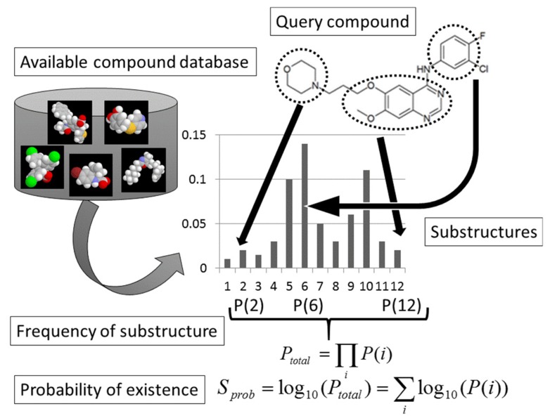 Fig. (7)