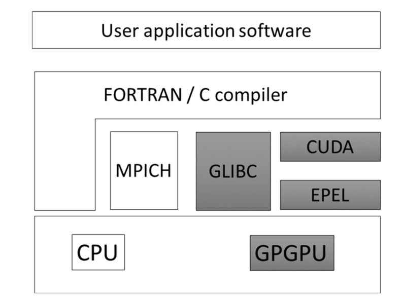 Fig. (14)