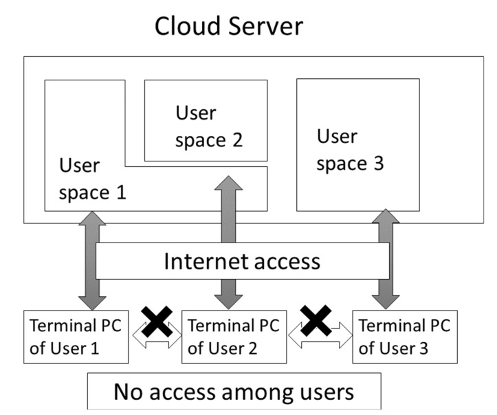 Fig. (11)