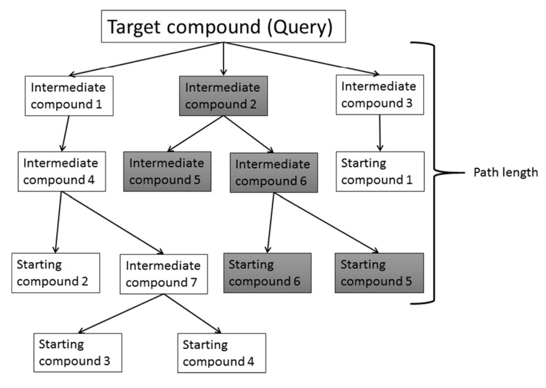 Fig. (4)