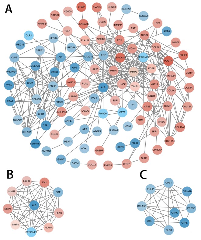 Figure 7.