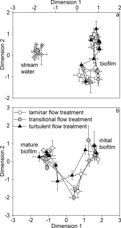 FIG. 6.